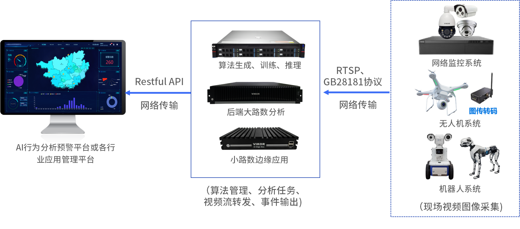 Smart home on-device vision pipeline